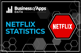 This module allow you to publish your properties on website shop and allow your customer/vistor on website to get quote for that property. Netflix Revenue And Usage Statistics 2020 Business Of Apps