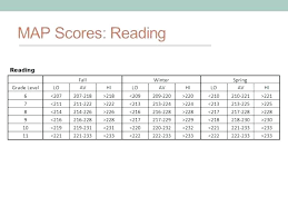 Map Scores By Grade Level Nwea Rit Scores Chart Grade Level