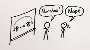 Image result for grandfather paradox