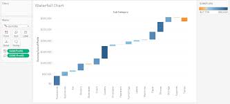 Tableau Charts How When To Use Different Tableau Charts