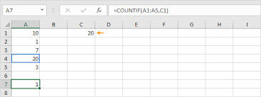 how to use the excel countif function