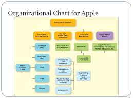 Apple Company Structure Chart Sek Usd Chart