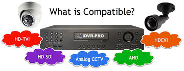Which Hd Security Cameras Work With My Dvr Surveillance System