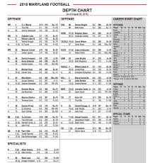 Maryland Football Releases Depth Chart For Howard Game With