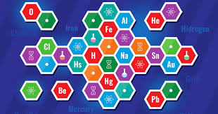 kids periodic table of elements