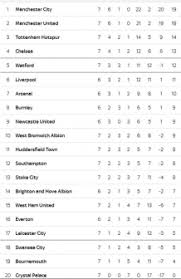 epl table 2017 standings after