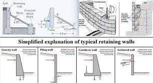 retaining walls construction cost