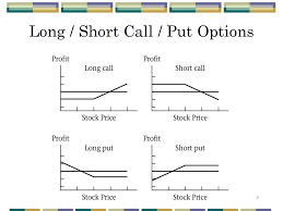 Short A Stock With Options Short Options Short Call