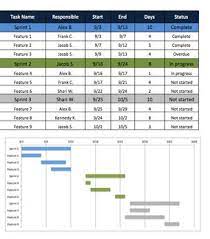 agile project management templates in excel