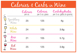New Year New You Wine Calorie Guide Middle Sister Wine