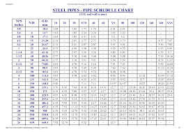 pipe schedule chart