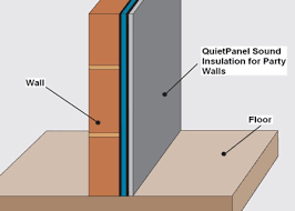 quietpanel thinner wall soundproofing
