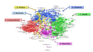 Pew Research News Survey  Findings on Search Engines  Social     Social Media Research Foundation essay social networking jpg