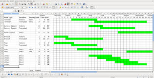 Gantt Charts Only Represent Part Of The Triple Constraints