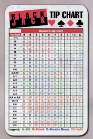 Laminated Stock Art Petite Wallet Card Blackjack Tip Chart