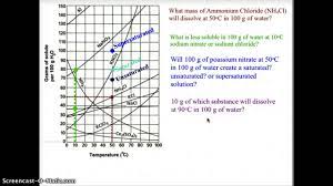 How many grams of kno3 will make a saturated solution at 50oc. Interpreting Solubility Curves Youtube