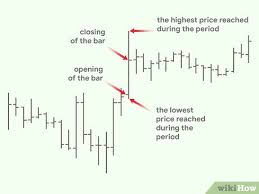 3 Ways To Read Forex Charts Wikihow