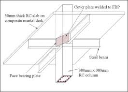 steel beam slab subassemblies