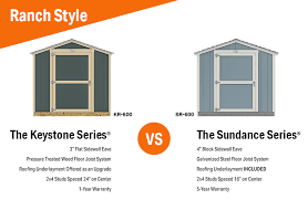 keystone series vs sundance series