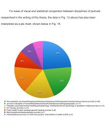 Pie Chart Showing Percentages Of Different Disciplines Of