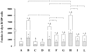 Find over 55 of the best free hamster images. Opioid Peptide Gene Expression In The Primary Hereditary Cardiomyopathy Of The Syrian Hamster Journal Of Biological Chemistry