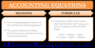 Fundamental Accounting Equation