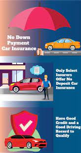 Car Insurance Without A Deposit gambar png