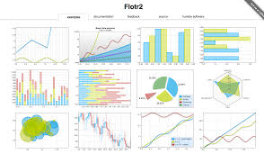 Florent Pousserot Flotr2 Html5 Canvas Charts And Graphs