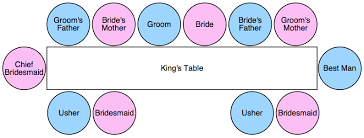 a wedding table plan fit for a king