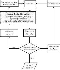 Figure 2 From Determination Of Optical Properties Of Human