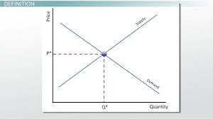 Calculating Equilibrium Price Definition Equation Example