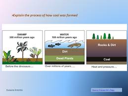 Fossil Fuels Source Wikimedia Commons Coal Oil Natural Gas