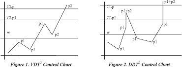 Figure 1 From T2 Control Charts With Variable Dimension