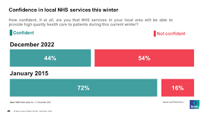 lack confidence in quality of local nhs