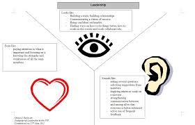 Leadership Y Chart My Learning Journey