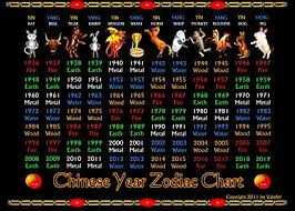 Amazon Com Valxart Chinese Year Zodiac Chart Years 1936