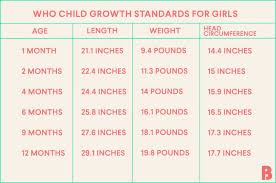 41 Paradigmatic Growth Chart 4 Month Old Baby Boy