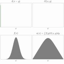 Green S Function Wikipedia