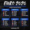 Euro 2020 is fast approaching and with it a group stage that might generously be termed a convoluted way to trim 24 teams down to 16. 1
