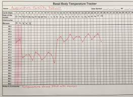 Fertility Basal Body Temperature Charts Does Your