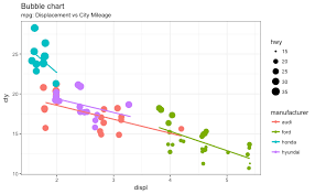 Top 50 Ggplot2 Visualizations The Master List With Full R