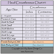 Pin Normal Head Circumference Growth Chart On Pinterest