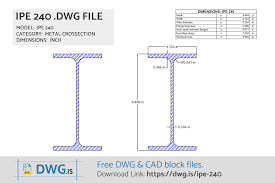 ipe 240 free dwg file cad block