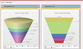 Dashboard With Funnel Chart Html 5