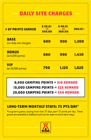 Camping Rewards Loyalty Discount Card Koa Value Kard Rewards