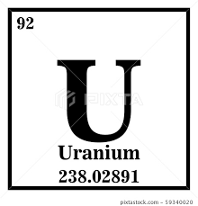uranium periodic table of the elements