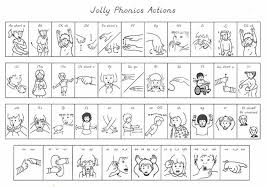 Jolly Phonics Movements Jolly Phonics Phonics Sounds