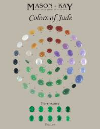 New Improved Color Of Jade Chart By Mason Kay Jade Jade