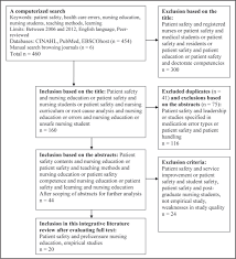 Pressure ulcers in the adult intensive care unit  A literature review of  patient risk factors and risk assessment scales  PDF Download Available 