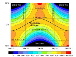 Radiación solar en la superficie de la Tierra – UNIVERSO Blog